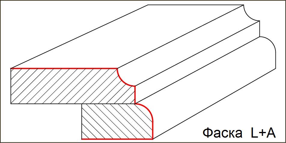 Виды фасок на столешницах